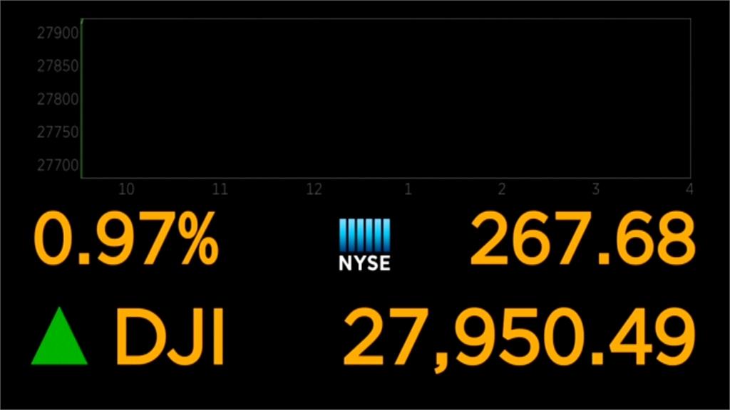 川普病情好轉有望出院 美股三大指數齊揚