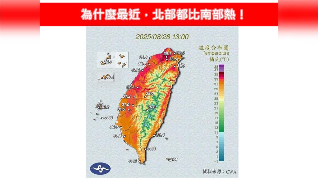 新北高溫亮紅燈飆破38度!出門驚覺「北部比南部還熱」專家揭關鍵原因