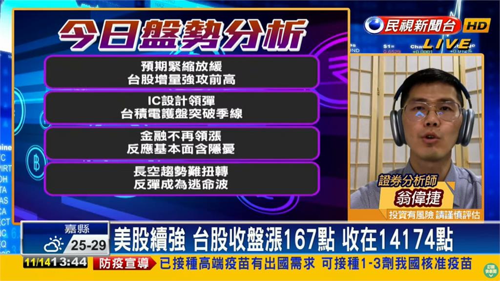 台股看民視／成交量持續擴量上漲　他曝「1因素+2股市」成上漲關鍵
