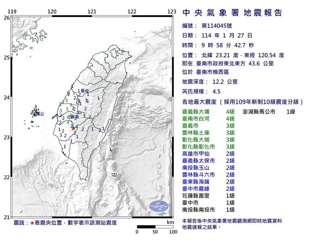 快新聞／09:58地牛又翻身！　台南市規模4.5極淺層地震