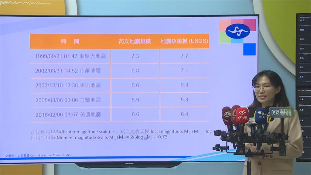 快新聞／緬甸強震台灣要小心？專家示警恐觸發規模6以上地震　氣象署這樣看