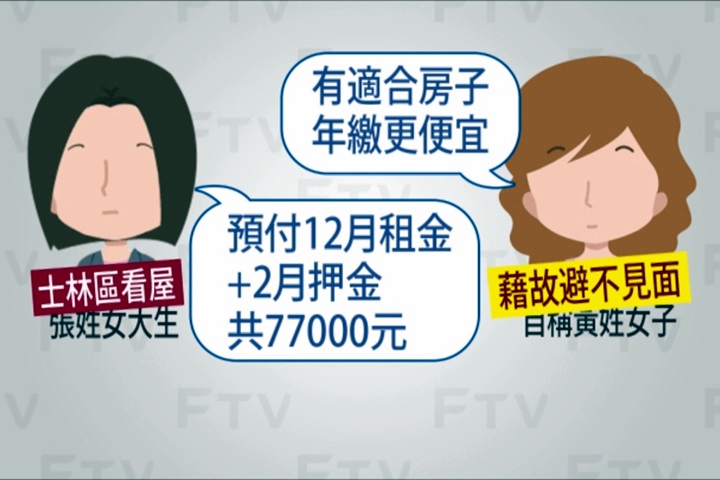 房客偽裝房東  女大生付一年房租7.7萬被騙走