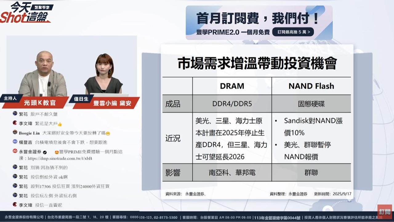 記憶體漲價 華邦電又爆量?多頭起點還是末日狂歡?台股盤解析