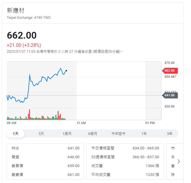 先進製程推動光阻周邊材料市場成長台廠下一個攻克目標