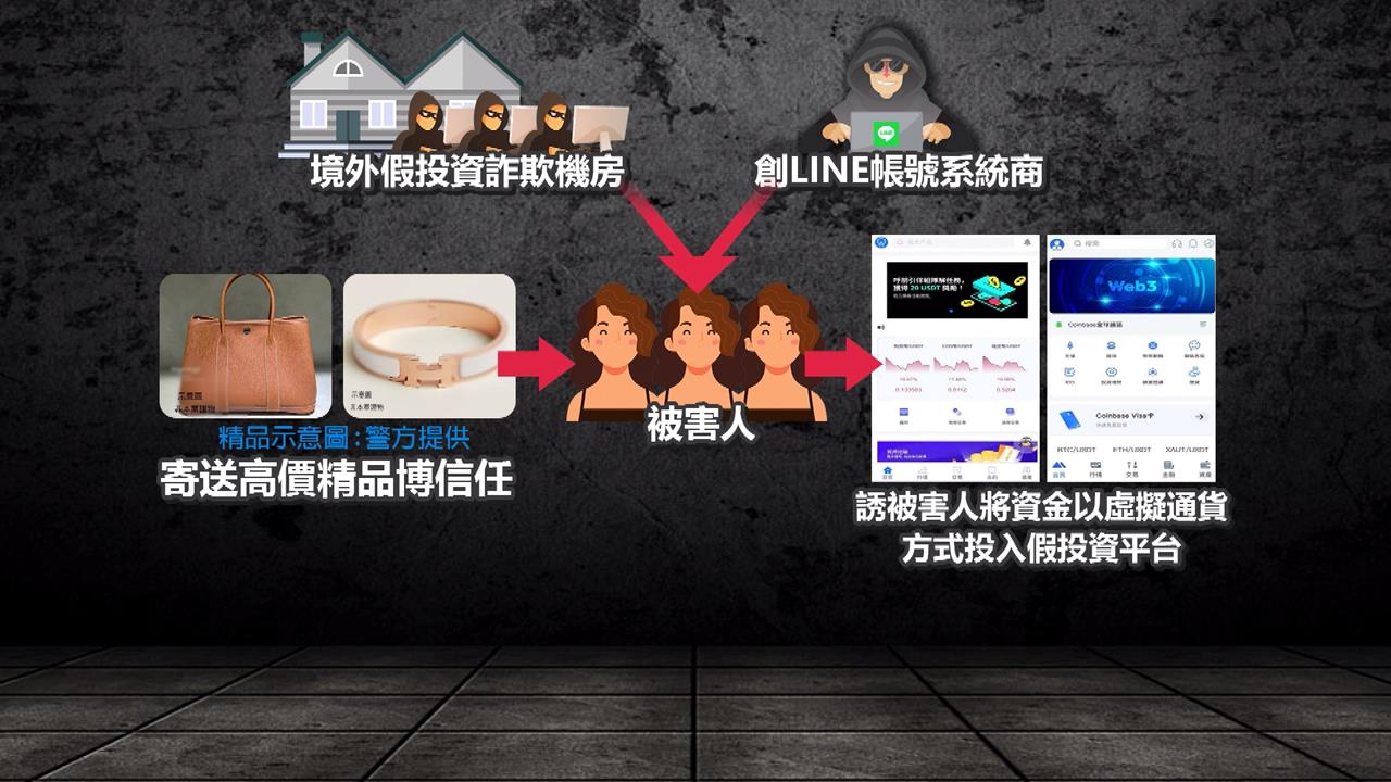 LINE創號系統商勾結詐團　鎖定「好野人」送精品騙投資