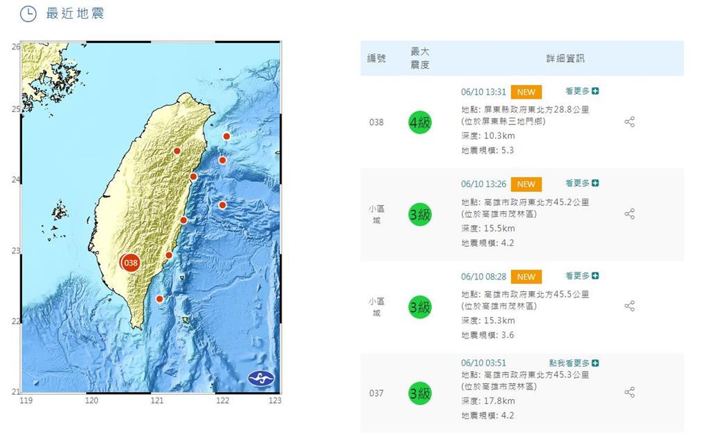 快新聞／2天內高屏交界連6震　氣象局：潮州斷層相關性高、2週內留意餘震