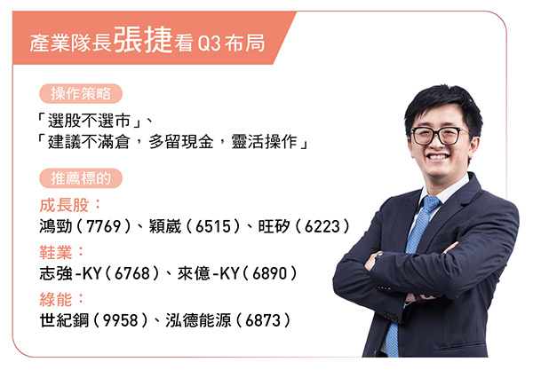 匯損關稅亂局台股Q3抗震攻略！來億-KY、世紀鋼...產業隊長張捷精選7檔績優股
