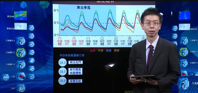 快新聞／出門記得帶傘！今東北季風影響北台灣降雨明顯　溫度偏涼