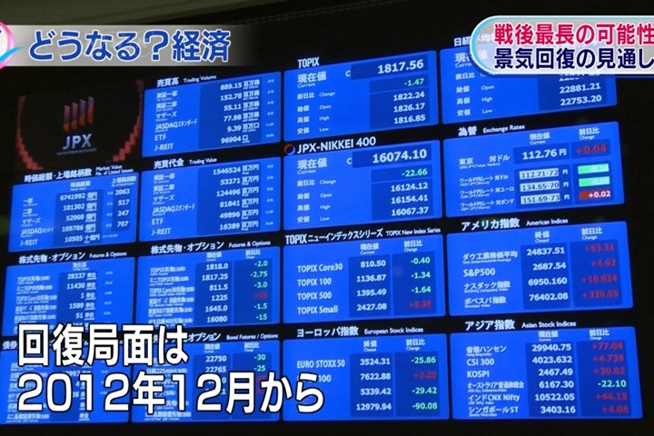日本股市新春開紅盤 早盤上漲逾500點