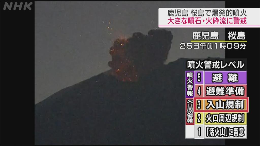 快新聞／日本鹿兒島火山爆發　氣象廳發3級噴發警報