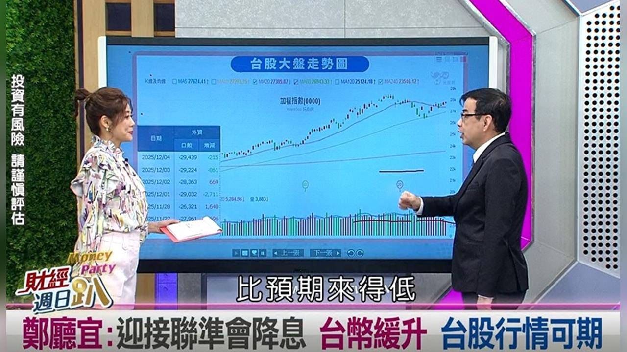 週日趴(影)／億元教授:聯準會降息+台幣緩升+外資空單減 台股將上攻