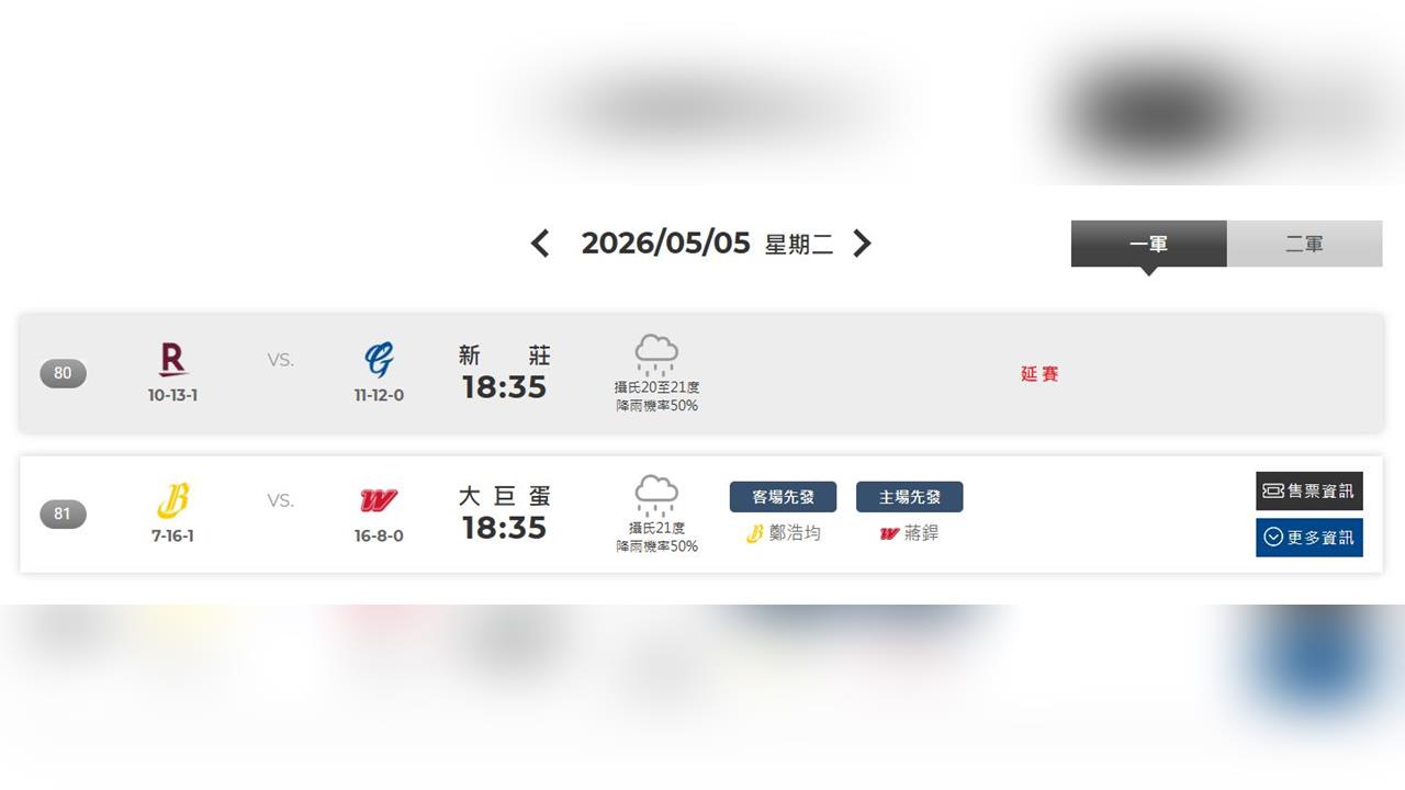 中職／雨神同行！富邦樂天之戰宣告延賽　今晚中職剩這場