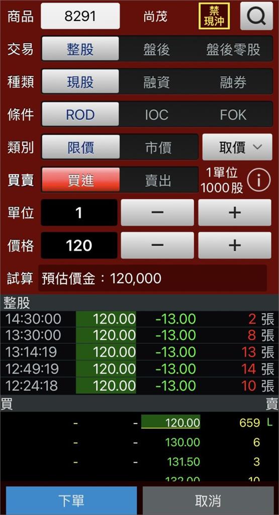 「妖股」尚茂終止24根漲停　今跌停近500張排隊等逃命