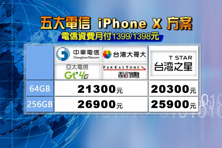 iPhone X將開賣！5大電信都無0元機方案
