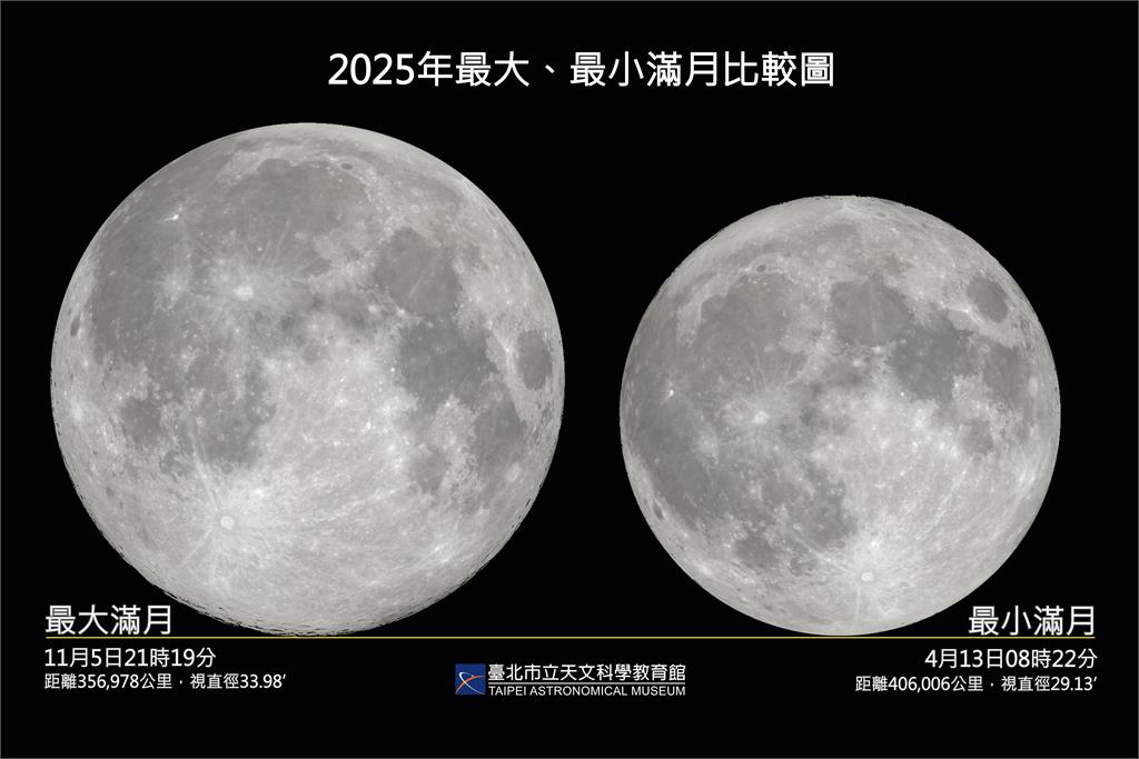 滿月也有大小之分！4月13日最小滿月亮相