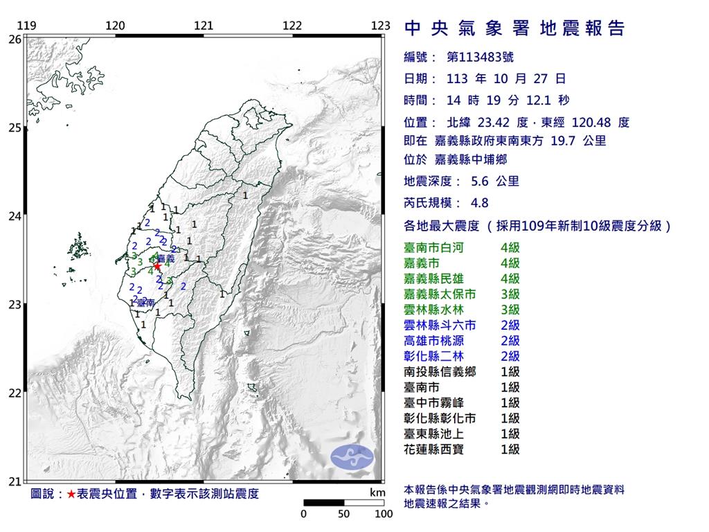 快新聞／國家級警報響起！南台灣9分鐘內連三震　最大規模4.8