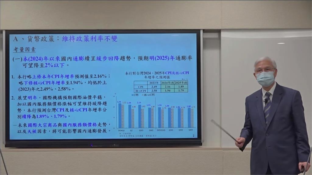 最重打房拳注意了！有殼族再買房沒有寬限期 貸款成數「有感調降」