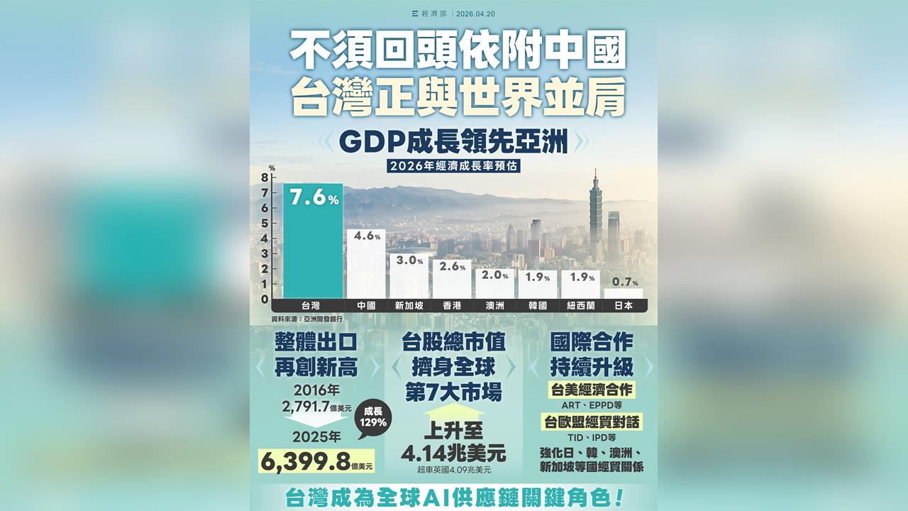 快新聞／鄭習會後拋「惠台10策」　經濟部強硬回擊：台灣不需依附中國