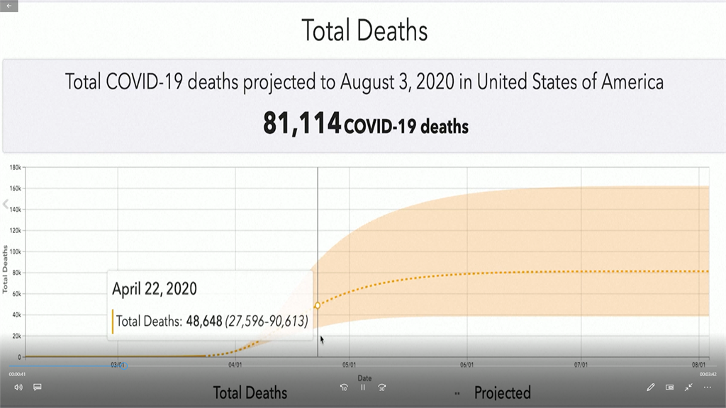 美國華盛頓大學分析 疫情六月前難降溫 恐奪命逾8萬