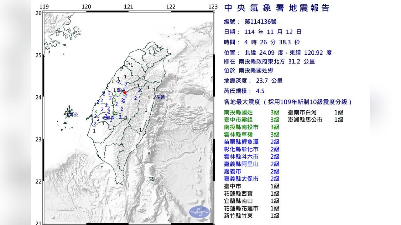 快新聞／暗夜地動！04:26南投發生4.5有感地震　暫無災情傳出