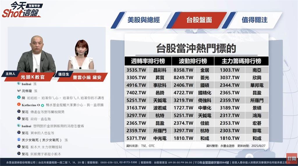 輝達機器人晶片曝光！所羅門漲停打頭陣 台股資金換檔衝哪裡？這裡看解析