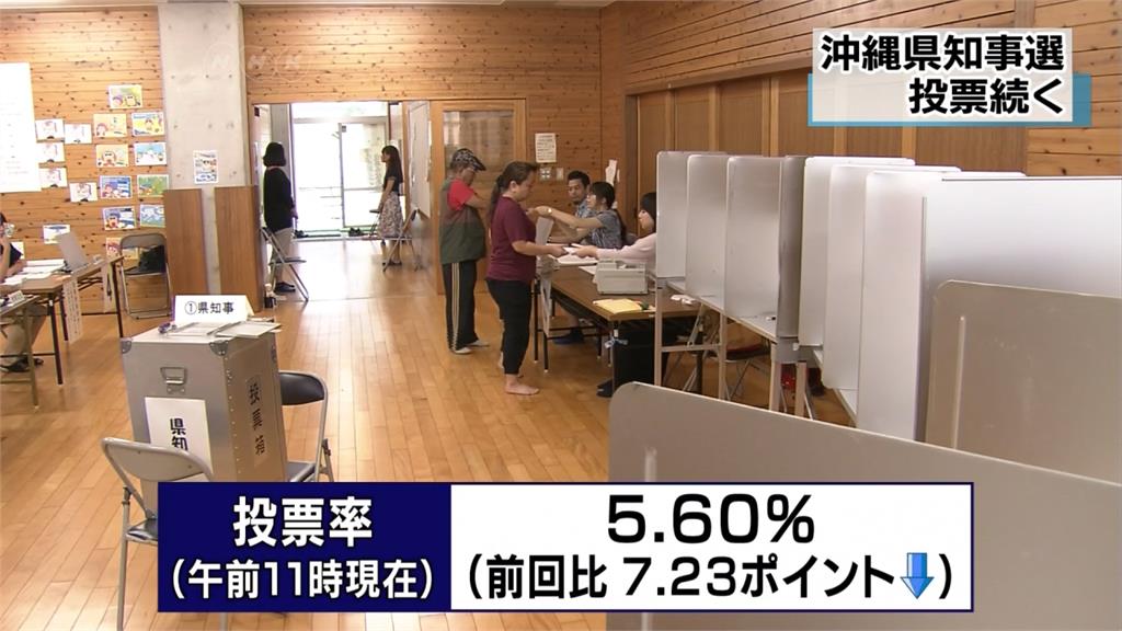 潭美颱風攪局！沖繩知事選舉投票率僅5.6%