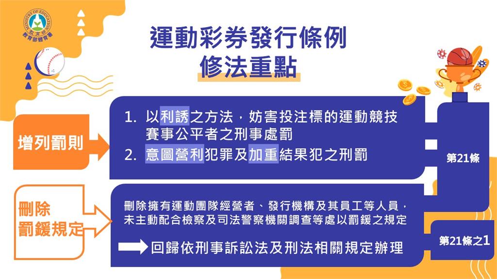 運彩／操控比賽將重判！運彩條例大修　不主動配合調查以刑法辦理