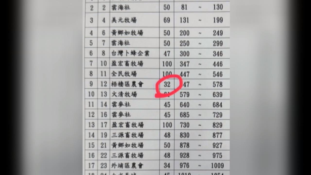 兩頭豬跑去哪了? 中市衛生局長第一時間「這樣回」