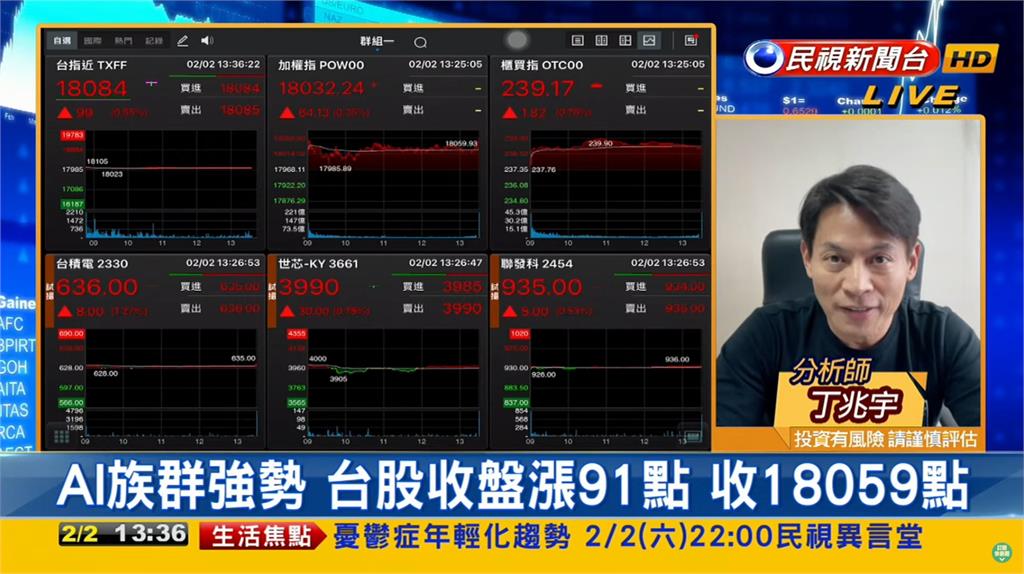 台股看民視／AI族群強勢大盤「收復萬八」！封關倒數分析師給「1建議」