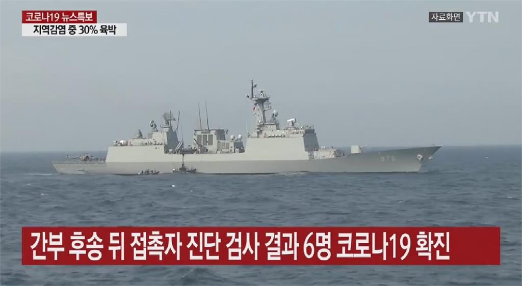 南韓連兩天新增達1600例　軍艦也爆疫情6名官兵確診