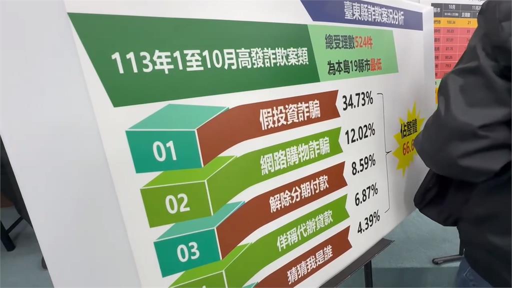 陳樹菊今出席台東反詐活動　分享自身和詐騙集團交手過程