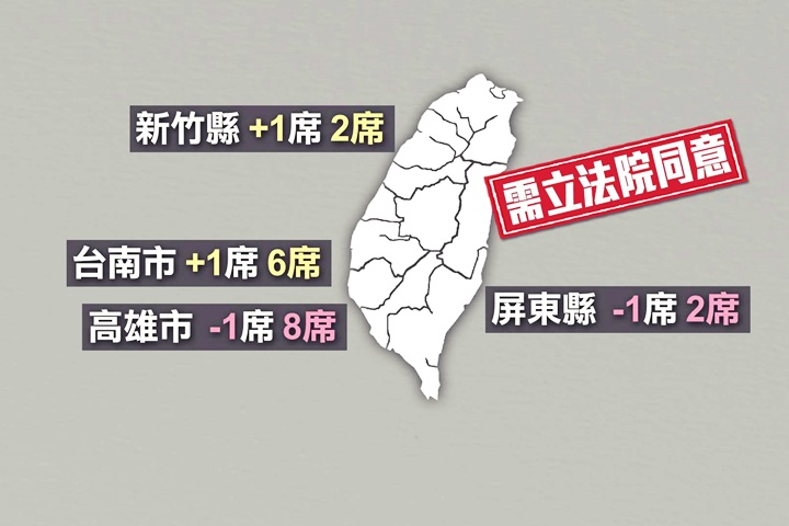 2020高屏立委席次將減？引高屏立委反彈