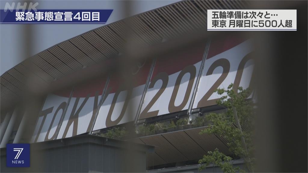 後天就是奧運了　東京確診恐大爆炸　單日將破3千人