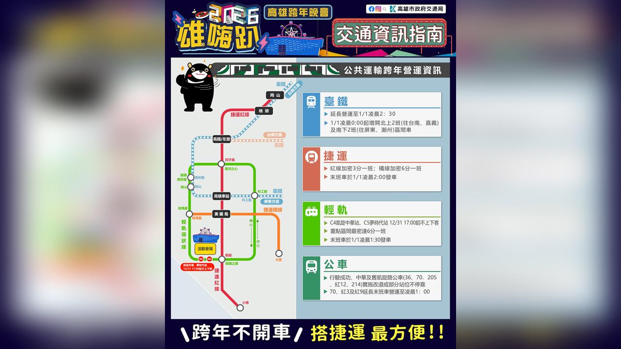快新聞／2026跨年疏運！高雄捷運、輕軌延長營運至「這時」　交管措施曝光