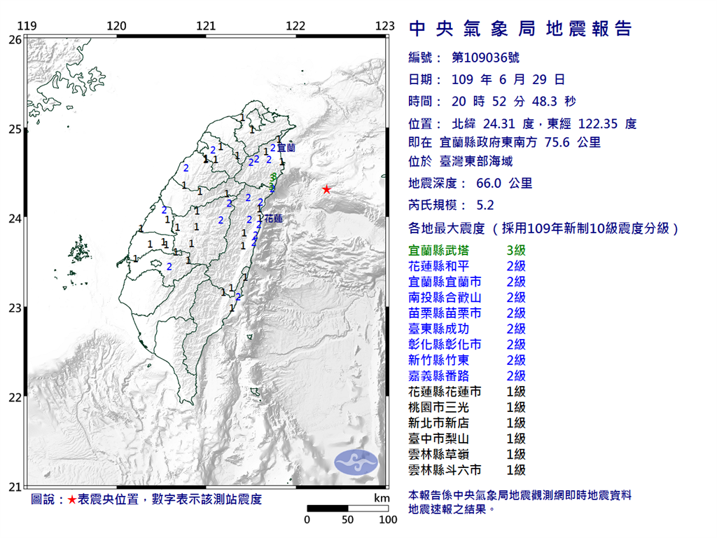 快訊／東部海域20：52發生地震！規模5.2 最大震度3級