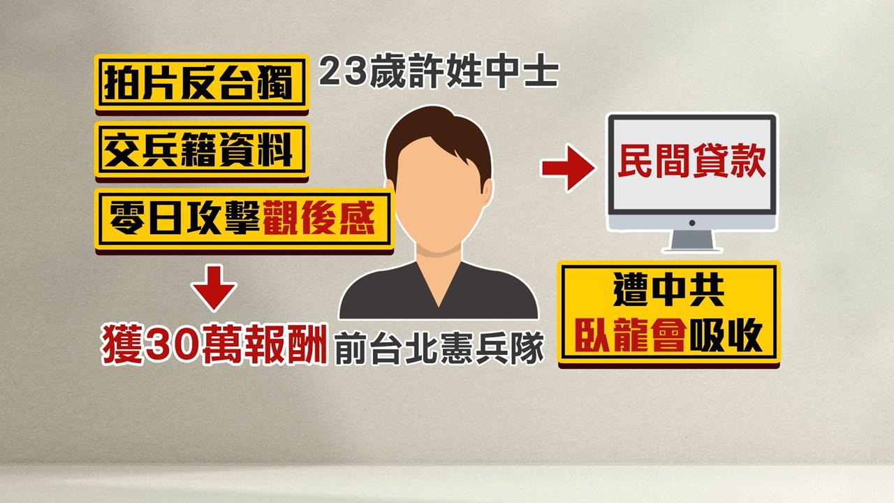 憲兵為錢遭中共「臥龍會」吸收洩密 北檢依違反國安法求刑6年