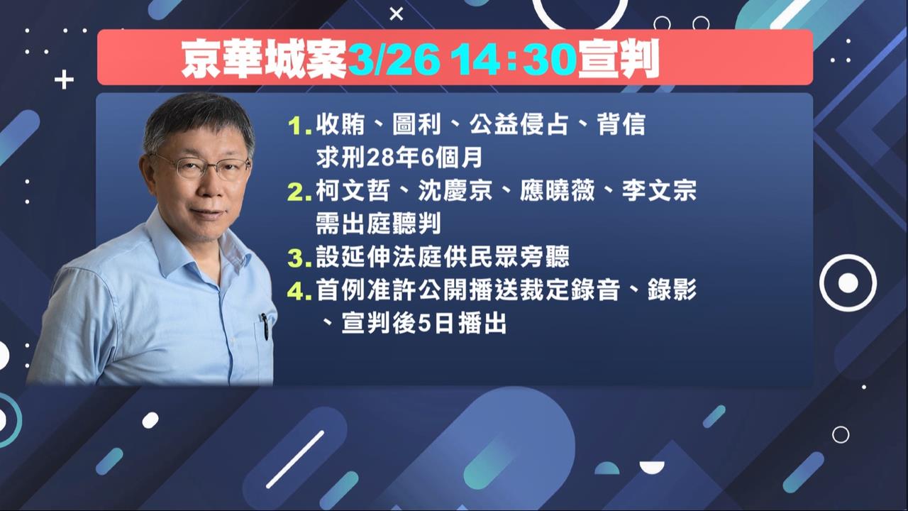 柯文哲遭求刑28年半週四宣判！　律師分析「恐難逃10年以上」