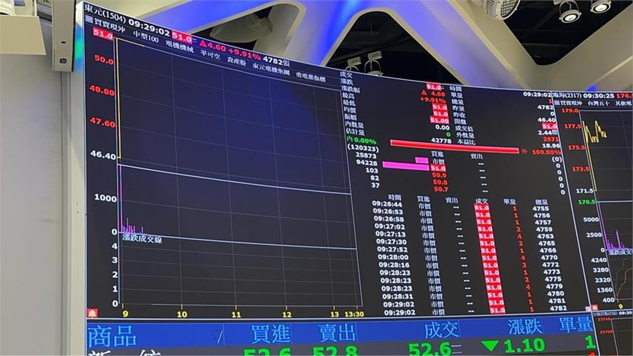 小孟老師運勢／荷包賺滿滿！專家點名「1星座」投資紅利增多