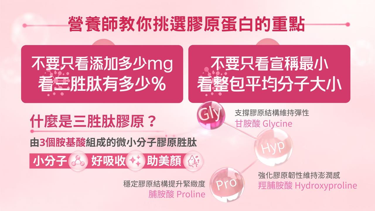 台灣膠原蛋白市場即將迎來透明新革命