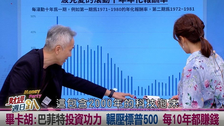 週日趴(影)／巴菲特退休波克夏失光環？達人：過高期待都是不切實際