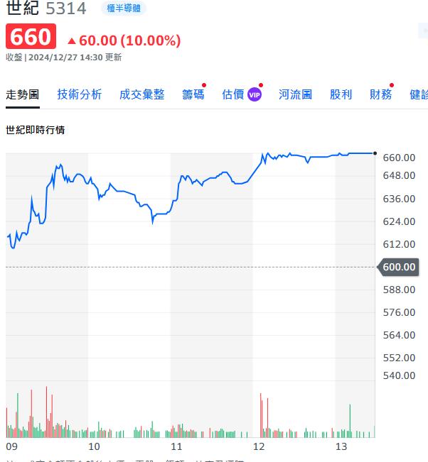 38檔飆股風險提示     你有沒有？