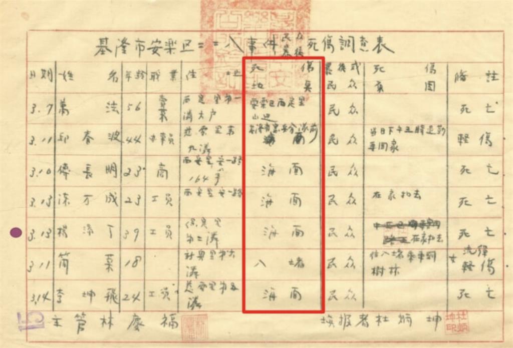 基隆228檔案曝光!多人遭「鐵絲穿手掌腳踝」丟下海