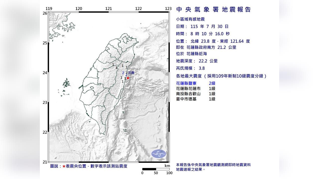快新聞／一早晃一下！08:10花蓮近海規模3.8地震　最大震度2級
