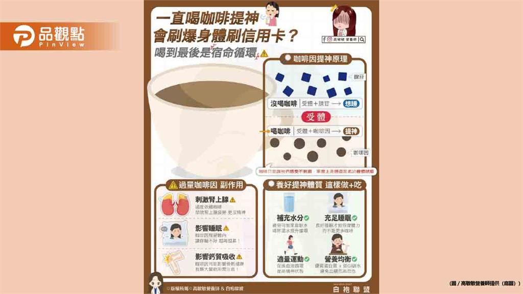 你們也是咖啡因中毒的人嗎？過量攝取咖啡因會對身體造成許多傷害喔