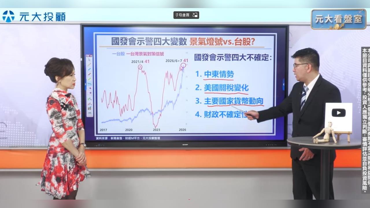 Fed華許談話牽動降息預期 法國財政陷困「賴債」疑慮