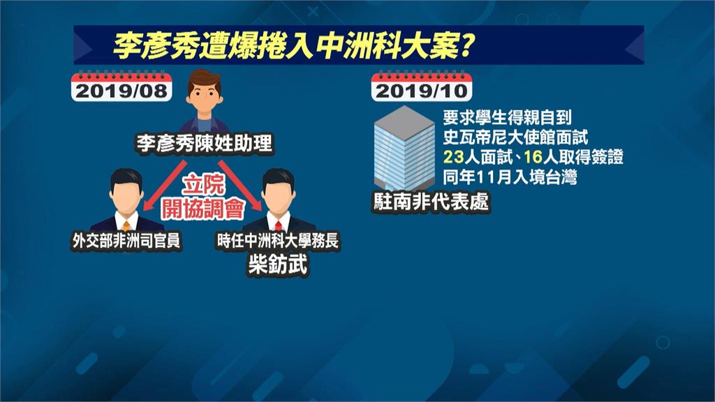 遭爆曾替中州科大喬簽證？　李彥秀駁：法院判決一清二楚