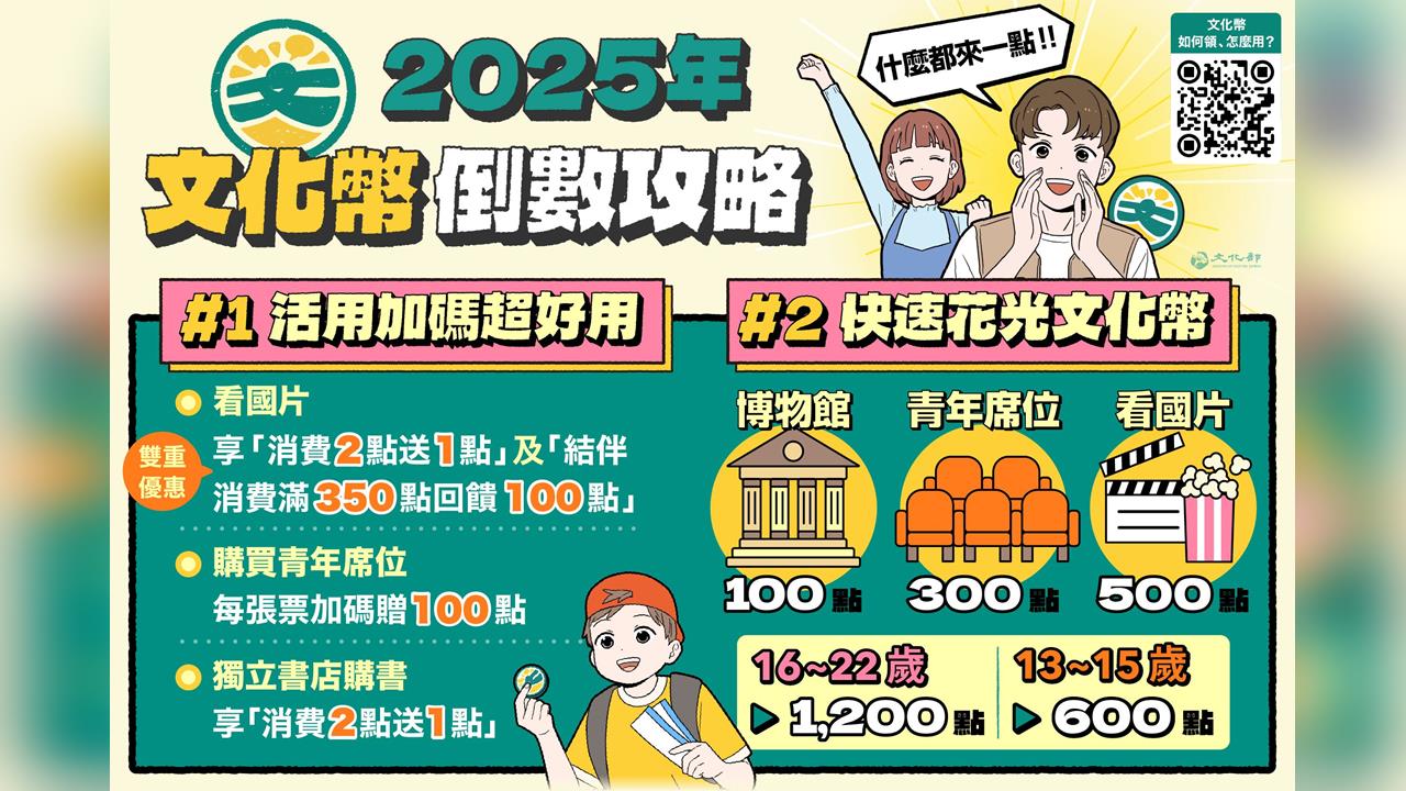 快新聞/文化幣使用期只到這天!2大使用攻略「放大回饋」 加碼好康曝光