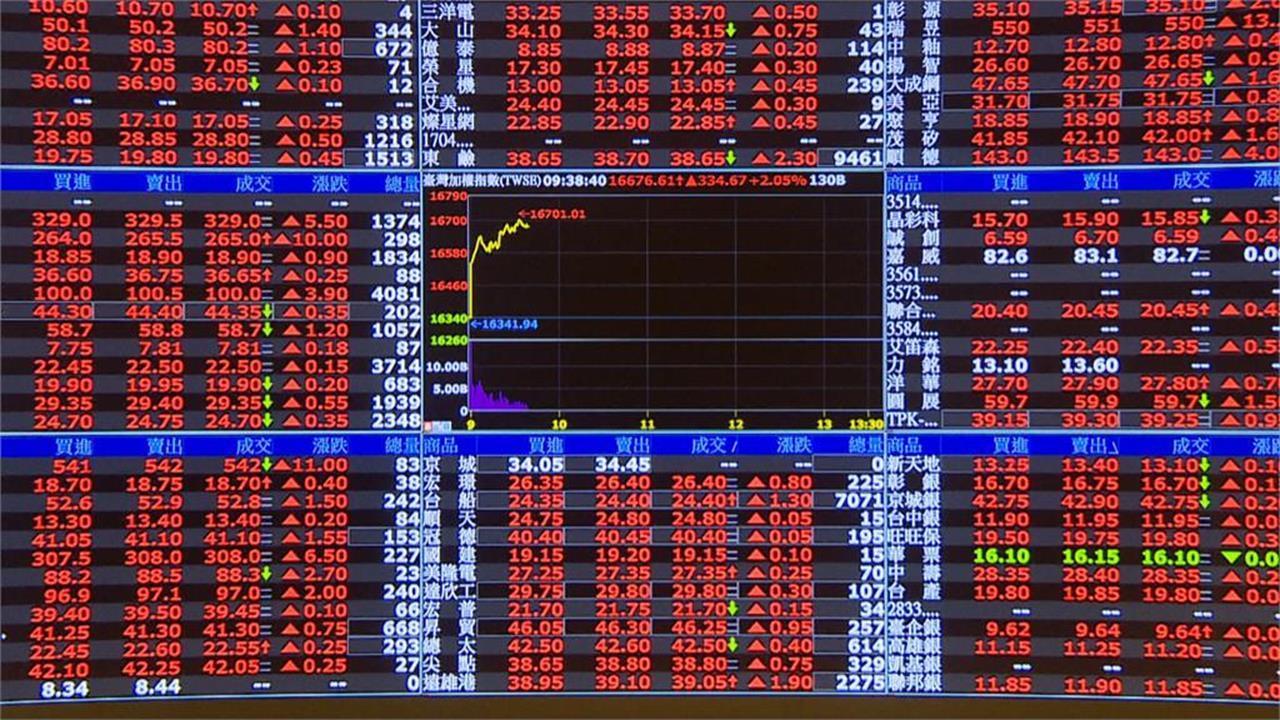 外資連四買推升多頭氣勢　ETF資金爆發助攻台股