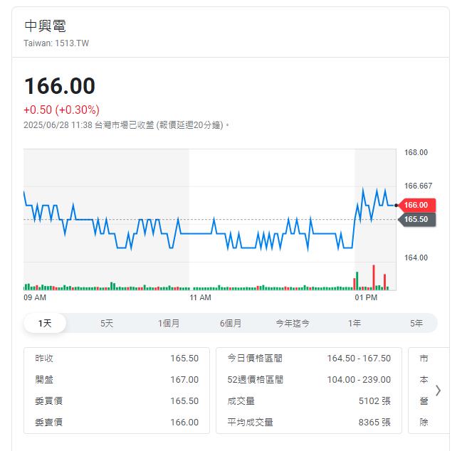 7月台股震盪加劇！法人點名16檔題材股逆勢吸金
