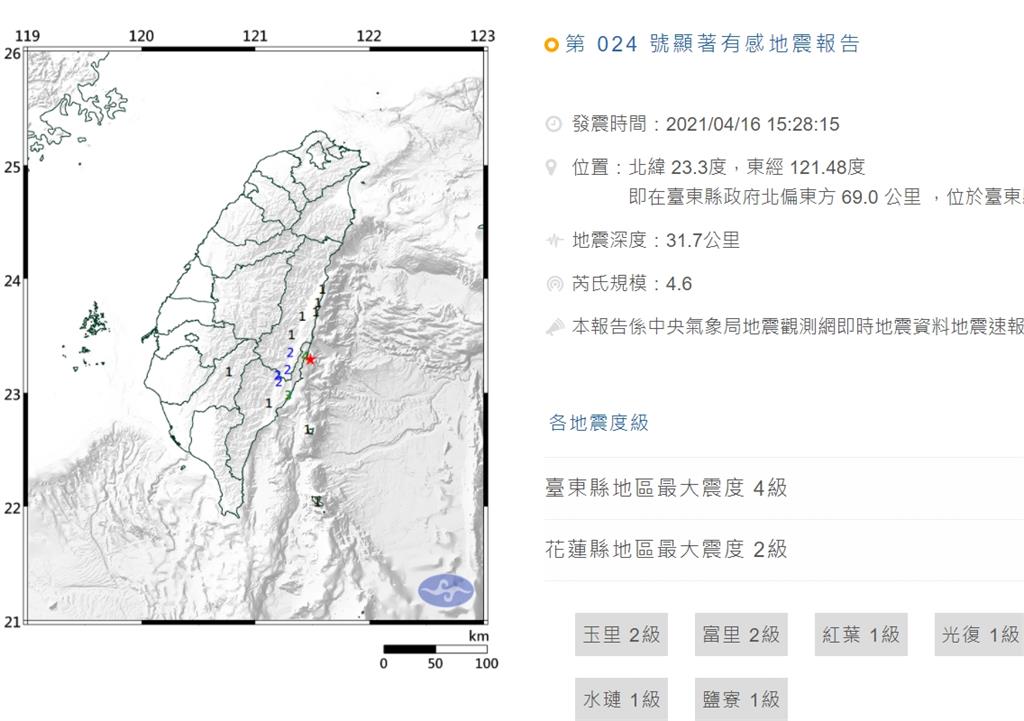快新聞／地震！15:28發生規模4.6有感地震　最大震度臺東地區4級